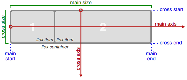 flexbox