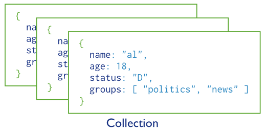 Mongo collection